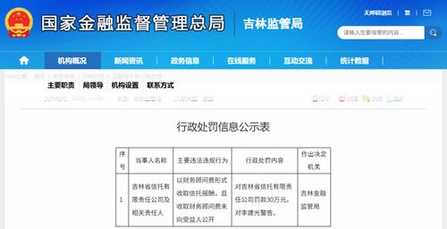 吉林省信托違規(guī)收取報(bào)酬遭罰 金融機(jī)構(gòu)委托業(yè)務(wù)亟待規(guī)范