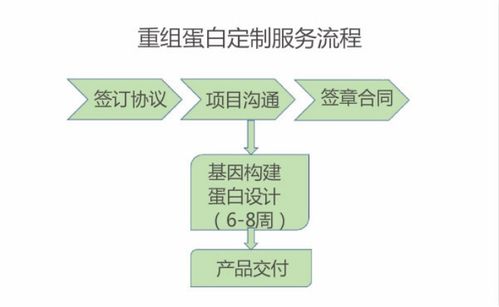 專注研發高價值蛋白產品，愷佧生物完成4000萬元A輪融資